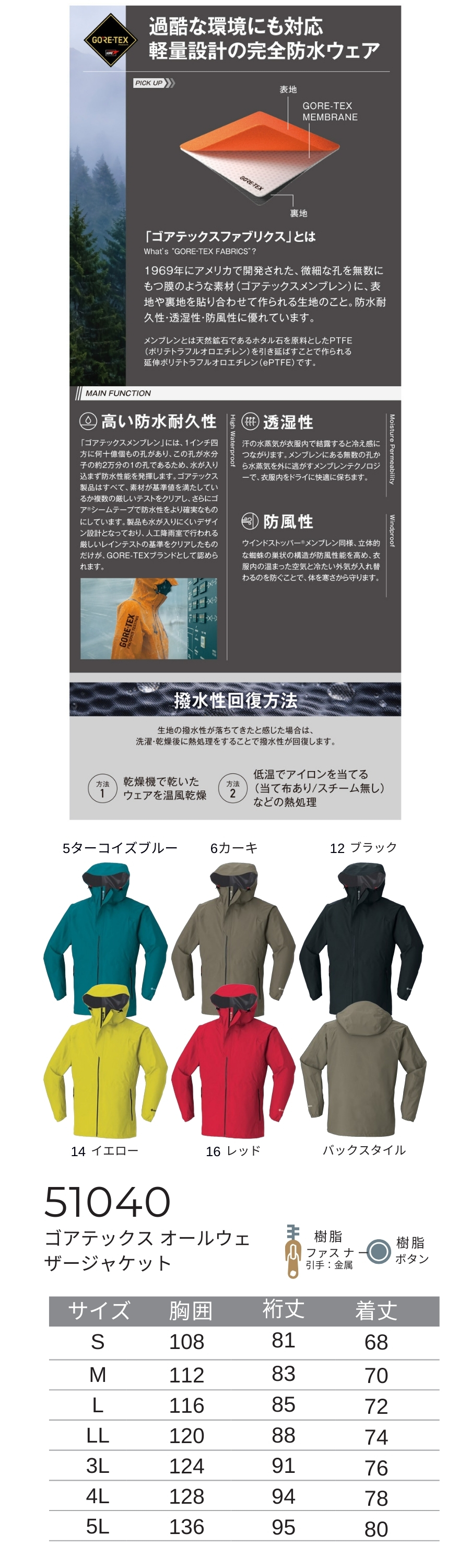 ＧＯＲＥＴＥＸレインウェアサイズ